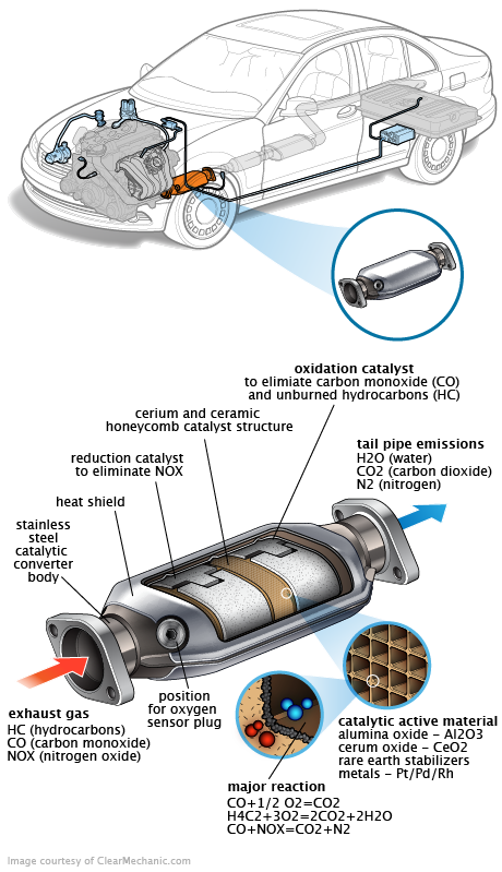 See P0997 in engine